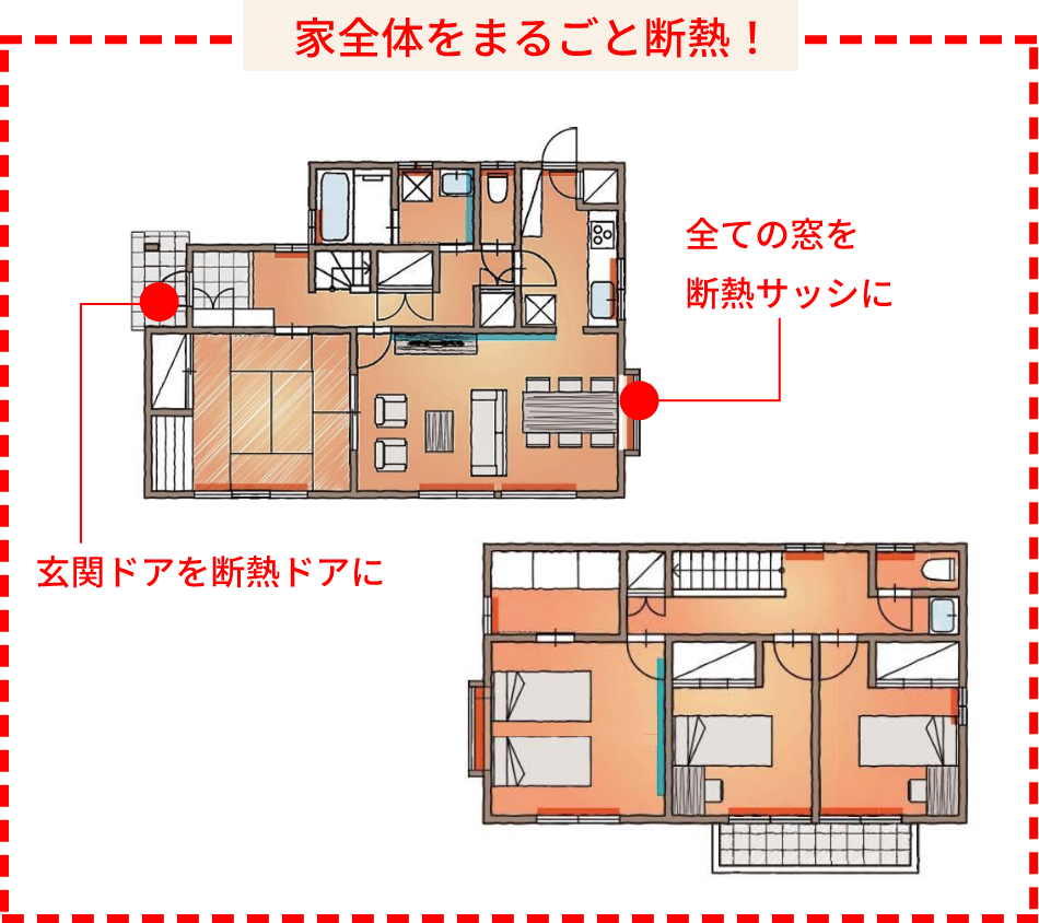 家全体をまるごと断熱! 全ての窓を断熱サッシに 玄関ドアを断熱ドアに